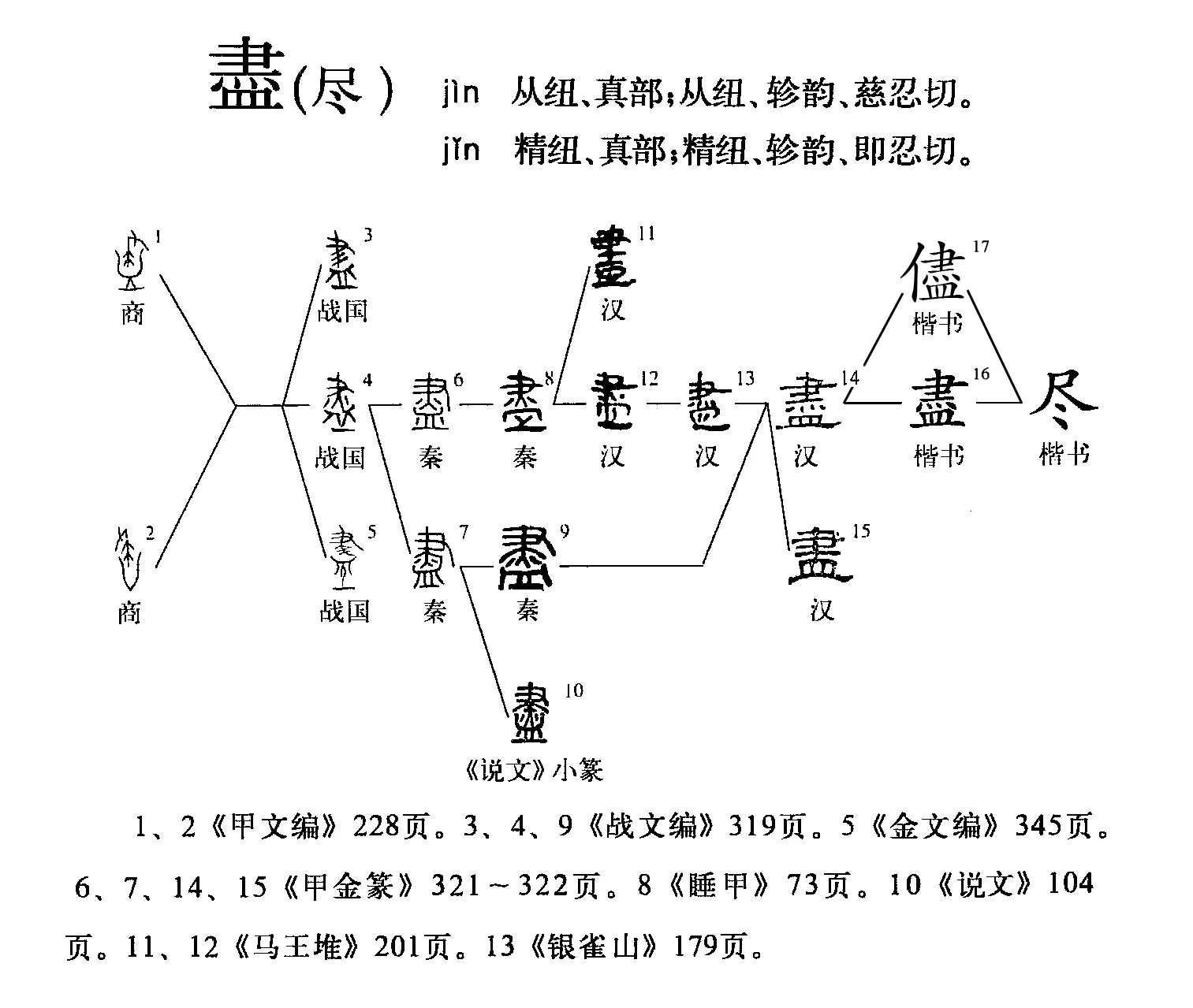 深度解析汉字 “尽”：演变历程、多音字用法及语义拓展